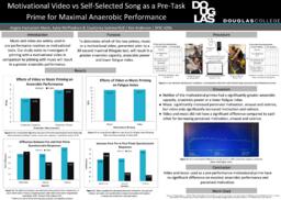 Motivational video vs self-selected song as a pre-task prime for maximal anaerobic performance